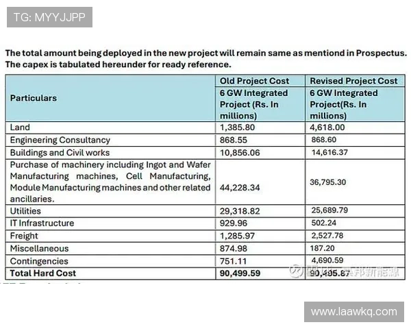 10亿美元投资不变，Waaree灵活调整光伏版图，加速产能扩张